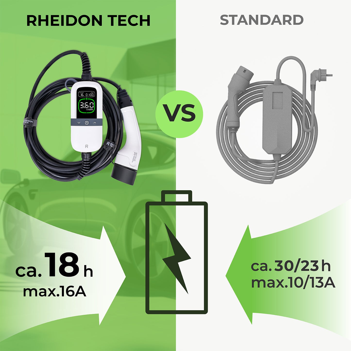 Rheidon 3.6 kW Portable EV Charger | PC200-3K6