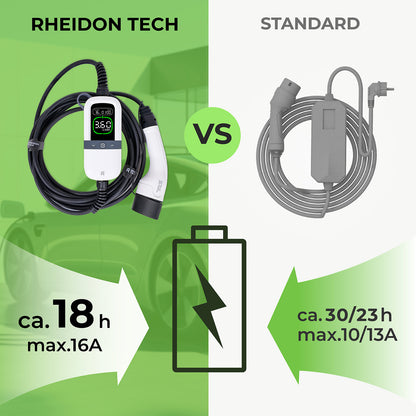 Rheidon 3.6 kW Portable EV Charger | PC200-3K6