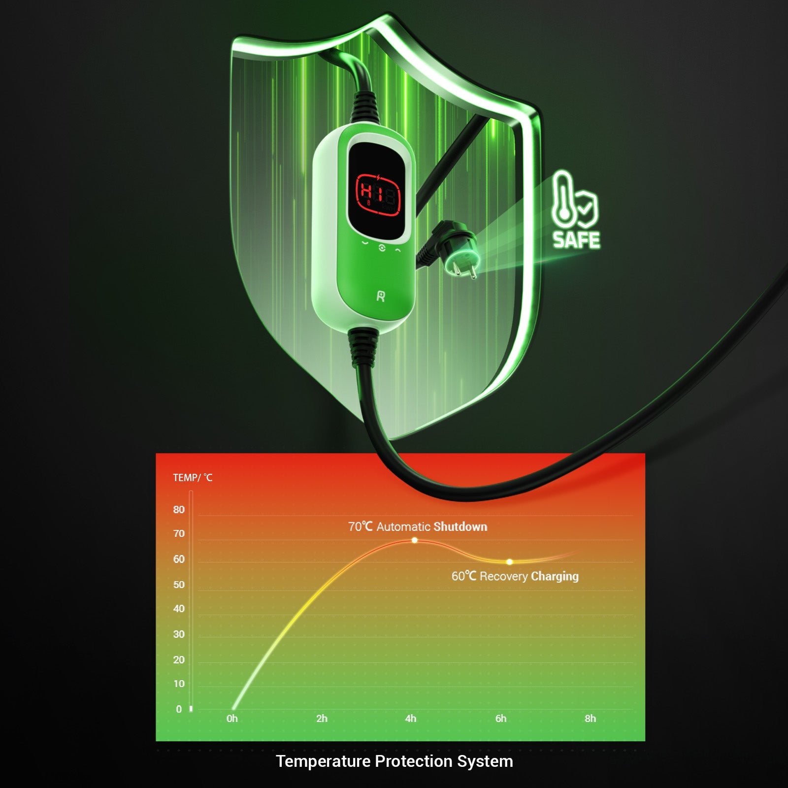 Rheidon 3.6 kW Portable EV Charger - Rheidon Tech
