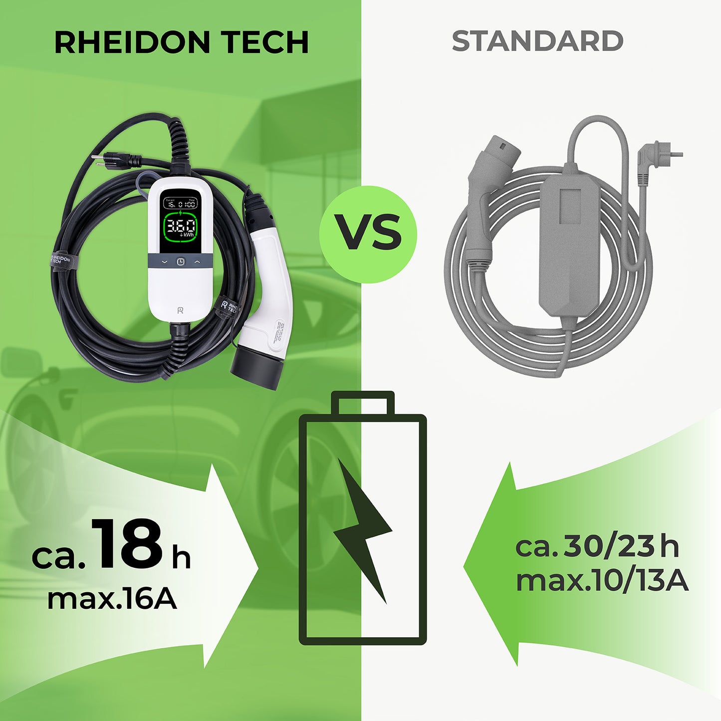 Rheidon 3.6 kW Portable EV Charger | PC200-3K6