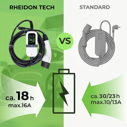 Rheidon 3.6 kW Portable EV Charger | PC200-3K6